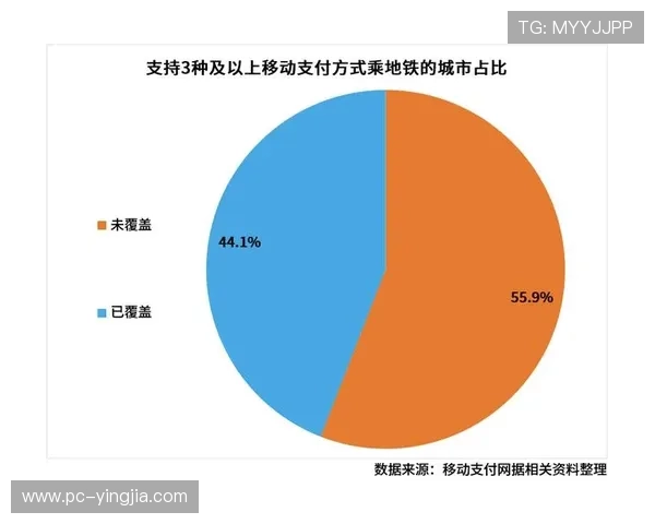 尊龙网站官方直营网支持多种支付方式确保资金安全与快速到账 尊龙网站官方直营网支持多种支付方式确保资金安全与快速到账