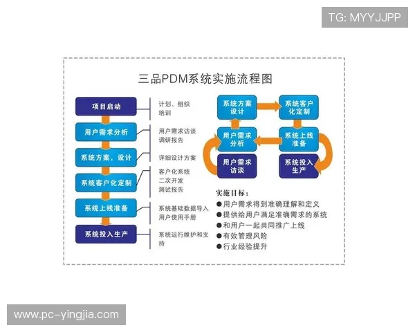 盈禾体育安全保障措施全面介绍:保障用户资金与个人信息安全的关键策略